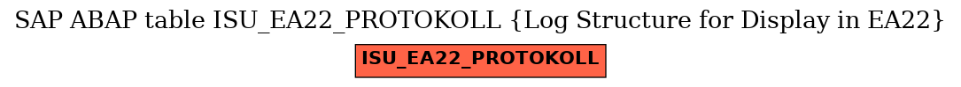 E-R Diagram for table ISU_EA22_PROTOKOLL (Log Structure for Display in EA22)