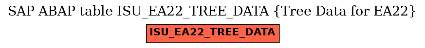 E-R Diagram for table ISU_EA22_TREE_DATA (Tree Data for EA22)