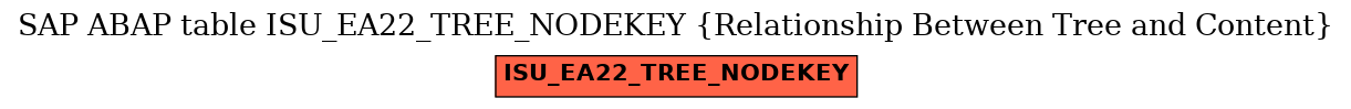 E-R Diagram for table ISU_EA22_TREE_NODEKEY (Relationship Between Tree and Content)