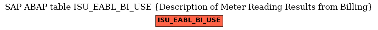 E-R Diagram for table ISU_EABL_BI_USE (Description of Meter Reading Results from Billing)