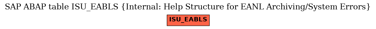 E-R Diagram for table ISU_EABLS (Internal: Help Structure for EANL Archiving/System Errors)