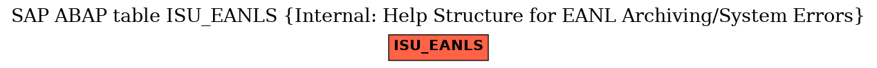 E-R Diagram for table ISU_EANLS (Internal: Help Structure for EANL Archiving/System Errors)