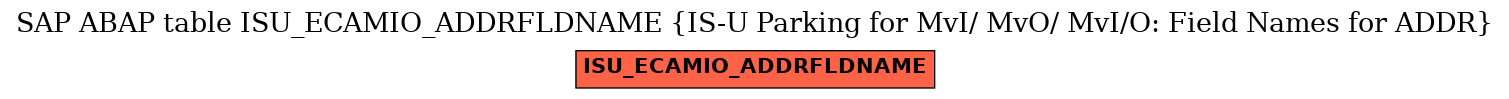 E-R Diagram for table ISU_ECAMIO_ADDRFLDNAME (IS-U Parking for MvI/ MvO/ MvI/O: Field Names for ADDR)