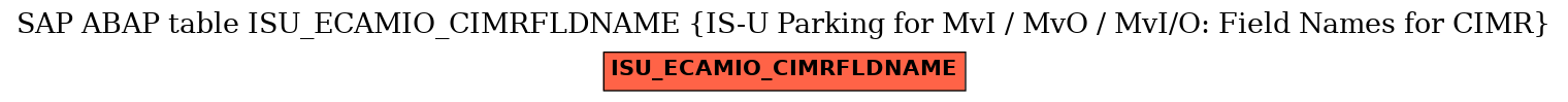 E-R Diagram for table ISU_ECAMIO_CIMRFLDNAME (IS-U Parking for MvI / MvO / MvI/O: Field Names for CIMR)