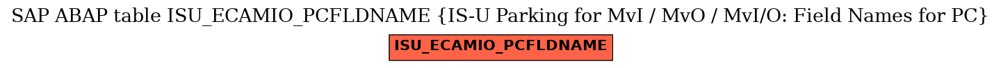 E-R Diagram for table ISU_ECAMIO_PCFLDNAME (IS-U Parking for MvI / MvO / MvI/O: Field Names for PC)