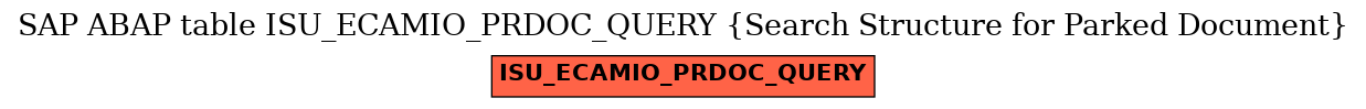 E-R Diagram for table ISU_ECAMIO_PRDOC_QUERY (Search Structure for Parked Document)