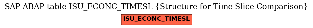 E-R Diagram for table ISU_ECONC_TIMESL (Structure for Time Slice Comparison)