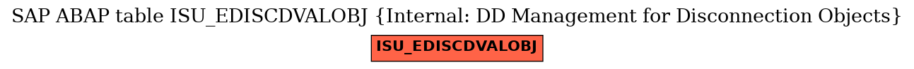 E-R Diagram for table ISU_EDISCDVALOBJ (Internal: DD Management for Disconnection Objects)