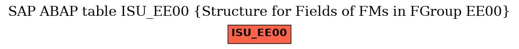 E-R Diagram for table ISU_EE00 (Structure for Fields of FMs in FGroup EE00)