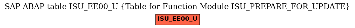 E-R Diagram for table ISU_EE00_U (Table for Function Module ISU_PREPARE_FOR_UPDATE)