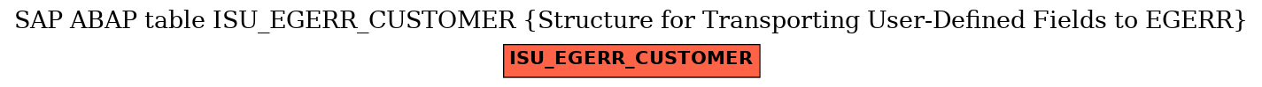 E-R Diagram for table ISU_EGERR_CUSTOMER (Structure for Transporting User-Defined Fields to EGERR)