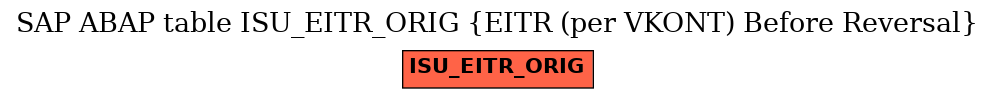 E-R Diagram for table ISU_EITR_ORIG (EITR (per VKONT) Before Reversal)