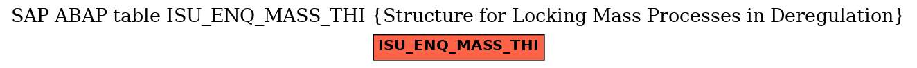 E-R Diagram for table ISU_ENQ_MASS_THI (Structure for Locking Mass Processes in Deregulation)