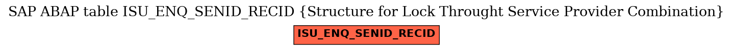 E-R Diagram for table ISU_ENQ_SENID_RECID (Structure for Lock Throught Service Provider Combination)