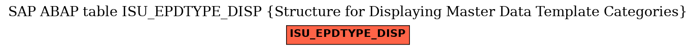 E-R Diagram for table ISU_EPDTYPE_DISP (Structure for Displaying Master Data Template Categories)