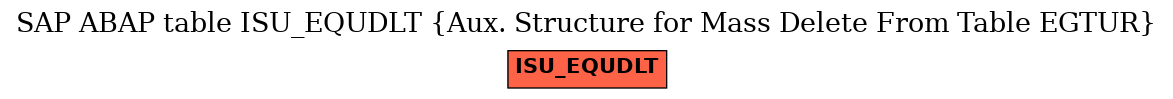 E-R Diagram for table ISU_EQUDLT (Aux. Structure for Mass Delete From Table EGTUR)