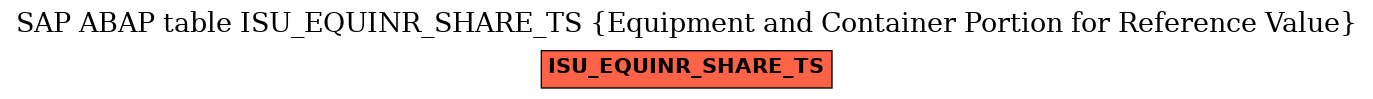 E-R Diagram for table ISU_EQUINR_SHARE_TS (Equipment and Container Portion for Reference Value)