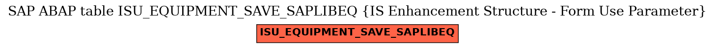 E-R Diagram for table ISU_EQUIPMENT_SAVE_SAPLIBEQ (IS Enhancement Structure - Form Use Parameter)