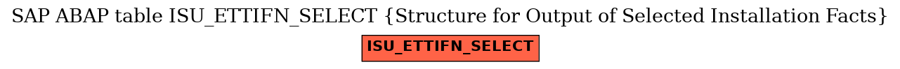 E-R Diagram for table ISU_ETTIFN_SELECT (Structure for Output of Selected Installation Facts)