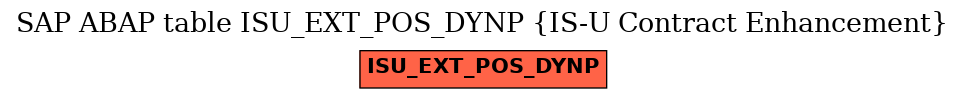E-R Diagram for table ISU_EXT_POS_DYNP (IS-U Contract Enhancement)