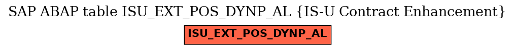 E-R Diagram for table ISU_EXT_POS_DYNP_AL (IS-U Contract Enhancement)