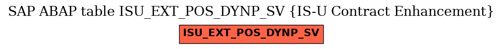 E-R Diagram for table ISU_EXT_POS_DYNP_SV (IS-U Contract Enhancement)