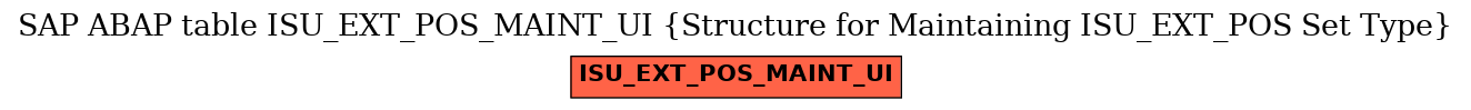 E-R Diagram for table ISU_EXT_POS_MAINT_UI (Structure for Maintaining ISU_EXT_POS Set Type)