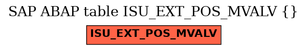 E-R Diagram for table ISU_EXT_POS_MVALV ()