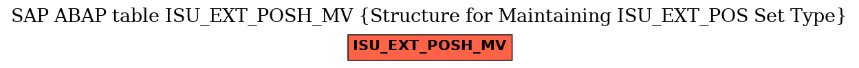 E-R Diagram for table ISU_EXT_POSH_MV (Structure for Maintaining ISU_EXT_POS Set Type)