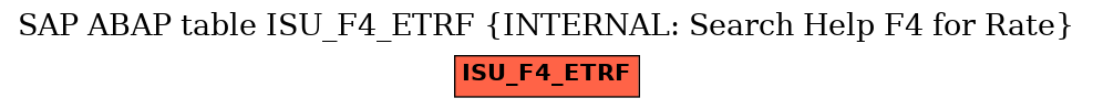 E-R Diagram for table ISU_F4_ETRF (INTERNAL: Search Help F4 for Rate)