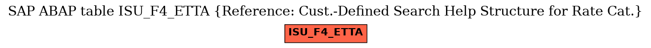 E-R Diagram for table ISU_F4_ETTA (Reference: Cust.-Defined Search Help Structure for Rate Cat.)