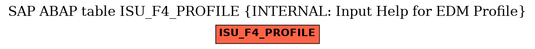 E-R Diagram for table ISU_F4_PROFILE (INTERNAL: Input Help for EDM Profile)