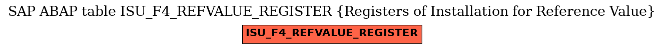 E-R Diagram for table ISU_F4_REFVALUE_REGISTER (Registers of Installation for Reference Value)