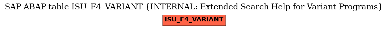 E-R Diagram for table ISU_F4_VARIANT (INTERNAL: Extended Search Help for Variant Programs)