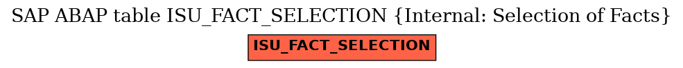 E-R Diagram for table ISU_FACT_SELECTION (Internal: Selection of Facts)