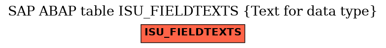 E-R Diagram for table ISU_FIELDTEXTS (Text for data type)