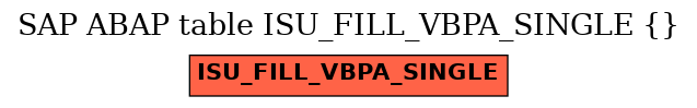 E-R Diagram for table ISU_FILL_VBPA_SINGLE ()