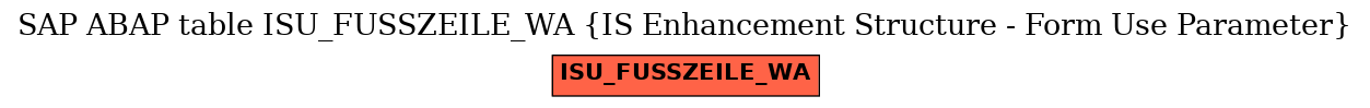 E-R Diagram for table ISU_FUSSZEILE_WA (IS Enhancement Structure - Form Use Parameter)