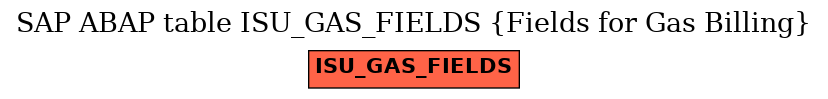 E-R Diagram for table ISU_GAS_FIELDS (Fields for Gas Billing)