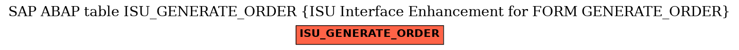 E-R Diagram for table ISU_GENERATE_ORDER (ISU Interface Enhancement for FORM GENERATE_ORDER)