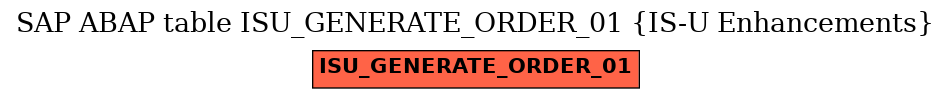 E-R Diagram for table ISU_GENERATE_ORDER_01 (IS-U Enhancements)