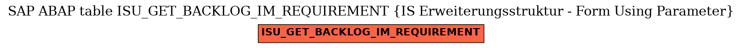 E-R Diagram for table ISU_GET_BACKLOG_IM_REQUIREMENT (IS Erweiterungsstruktur - Form Using Parameter)