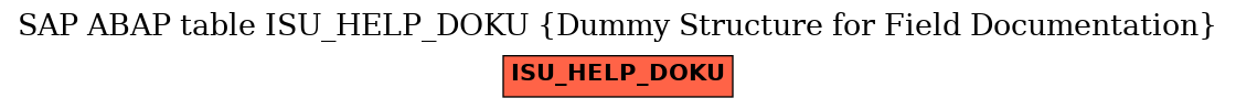 E-R Diagram for table ISU_HELP_DOKU (Dummy Structure for Field Documentation)