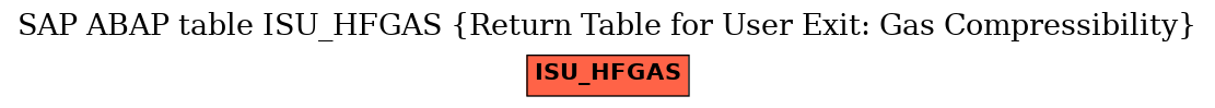 E-R Diagram for table ISU_HFGAS (Return Table for User Exit: Gas Compressibility)