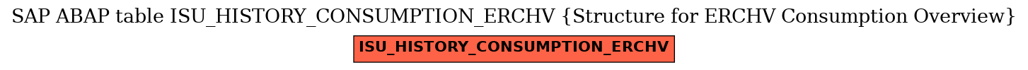 E-R Diagram for table ISU_HISTORY_CONSUMPTION_ERCHV (Structure for ERCHV Consumption Overview)