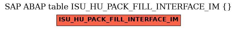E-R Diagram for table ISU_HU_PACK_FILL_INTERFACE_IM ()