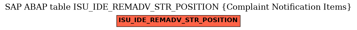 E-R Diagram for table ISU_IDE_REMADV_STR_POSITION (Complaint Notification Items)