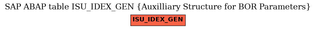 E-R Diagram for table ISU_IDEX_GEN (Auxilliary Structure for BOR Parameters)