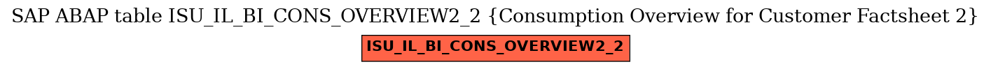 E-R Diagram for table ISU_IL_BI_CONS_OVERVIEW2_2 (Consumption Overview for Customer Factsheet 2)