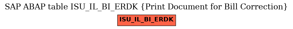 E-R Diagram for table ISU_IL_BI_ERDK (Print Document for Bill Correction)